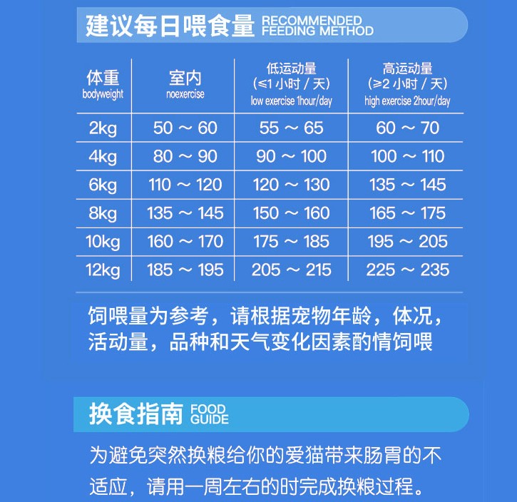【正品】力狼猫粮10kg折耳英短流浪猫全阶段通用鱼味<a href=