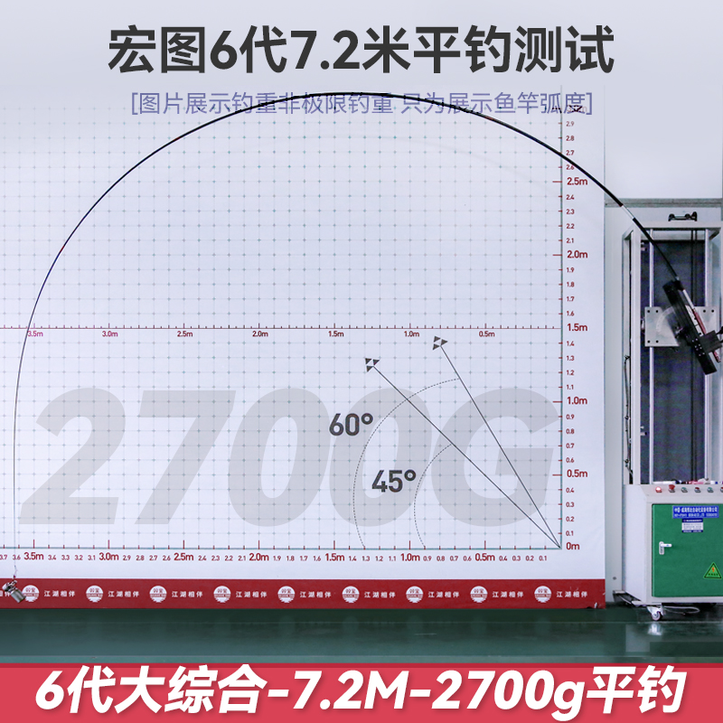 双宝宏图六代鱼竿超轻超硬28偏19调钓鱼竿台钓竿轻量大综合黑坑杆 - 图1