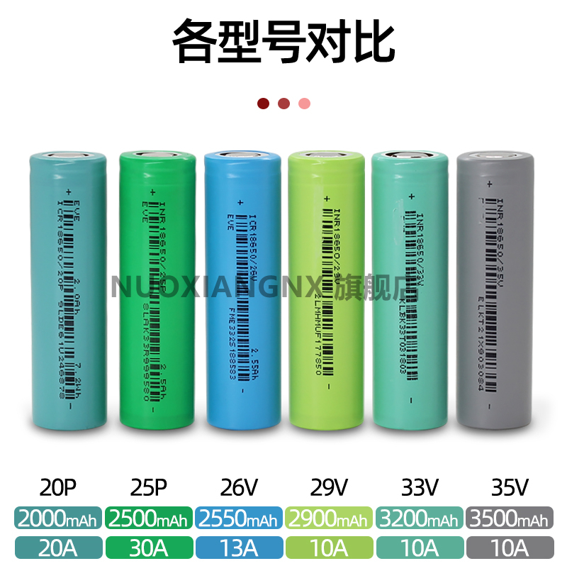 亿纬18650锂电池3.7V大容量3500mAh动力电芯手电钻充电宝组装电池 - 图1