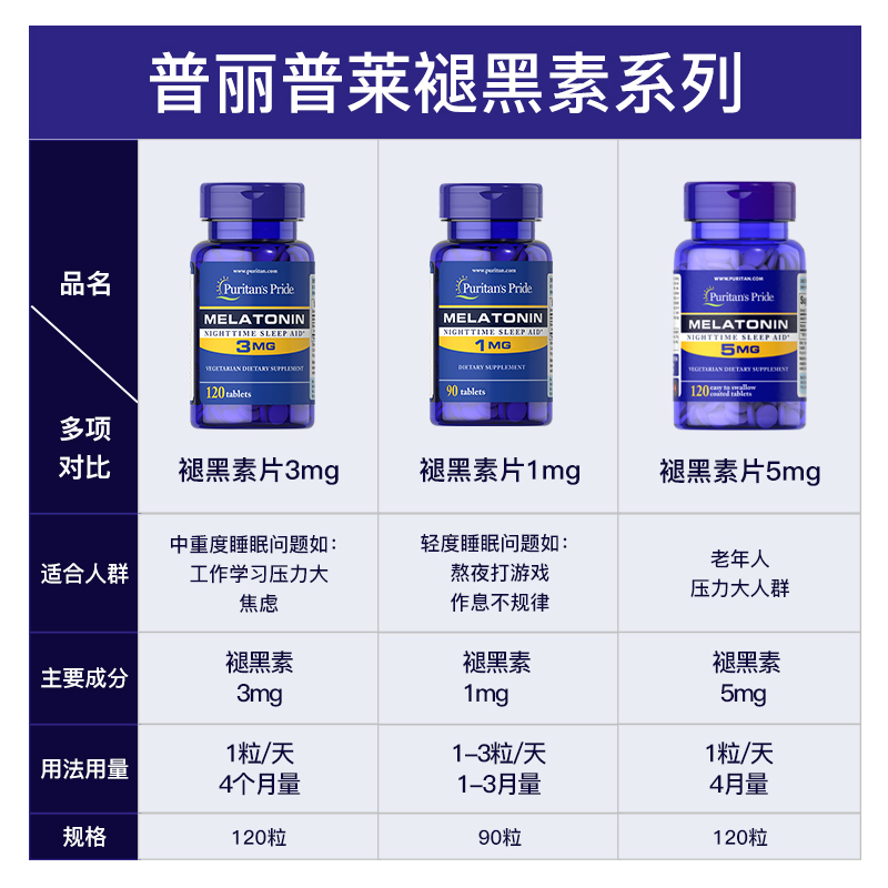 普丽普莱美国原装褪黑素片促进睡眠进口安眠助眠片成人3mg*2瓶 - 图2