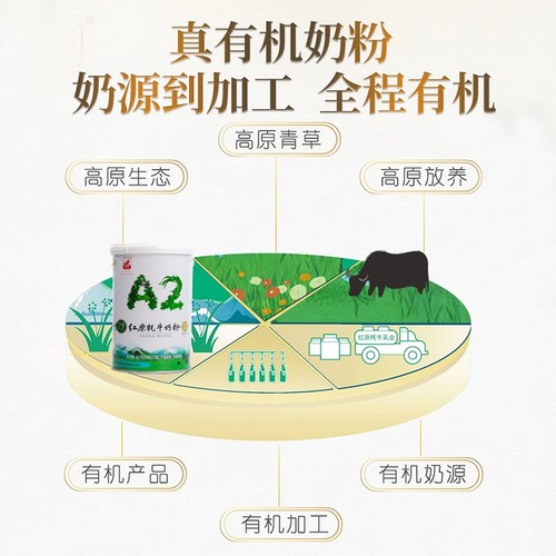 天赐有机牦牛奶粉逐草而居A2高钙无蔗糖高蛋白中老年儿童成人300g - 图2