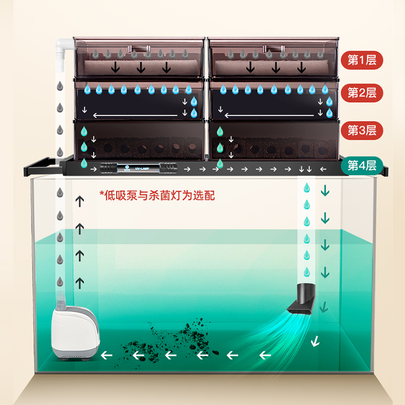 抽屉式鱼缸过滤设备滴流盒过滤盒上滤龟缸过滤器过滤槽上置滴滤盒