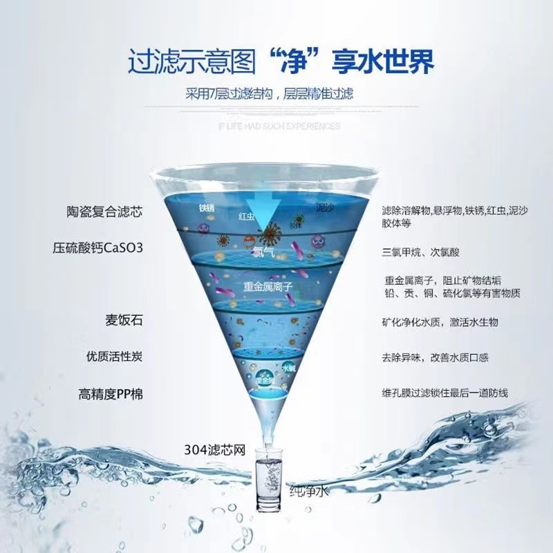 奥克斯T3水龙头净水器家用厨房通用自来水净化器五重过滤滤芯 - 图1