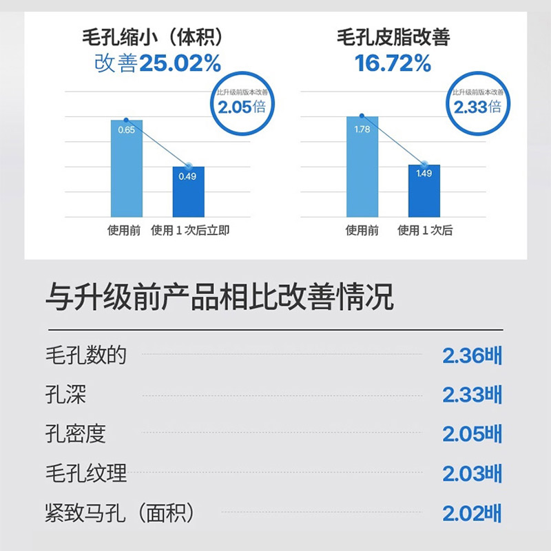 韩国美蒂菲黑头导出液去收缩毛孔深层清洁鼻头粉刺白头美容院专用