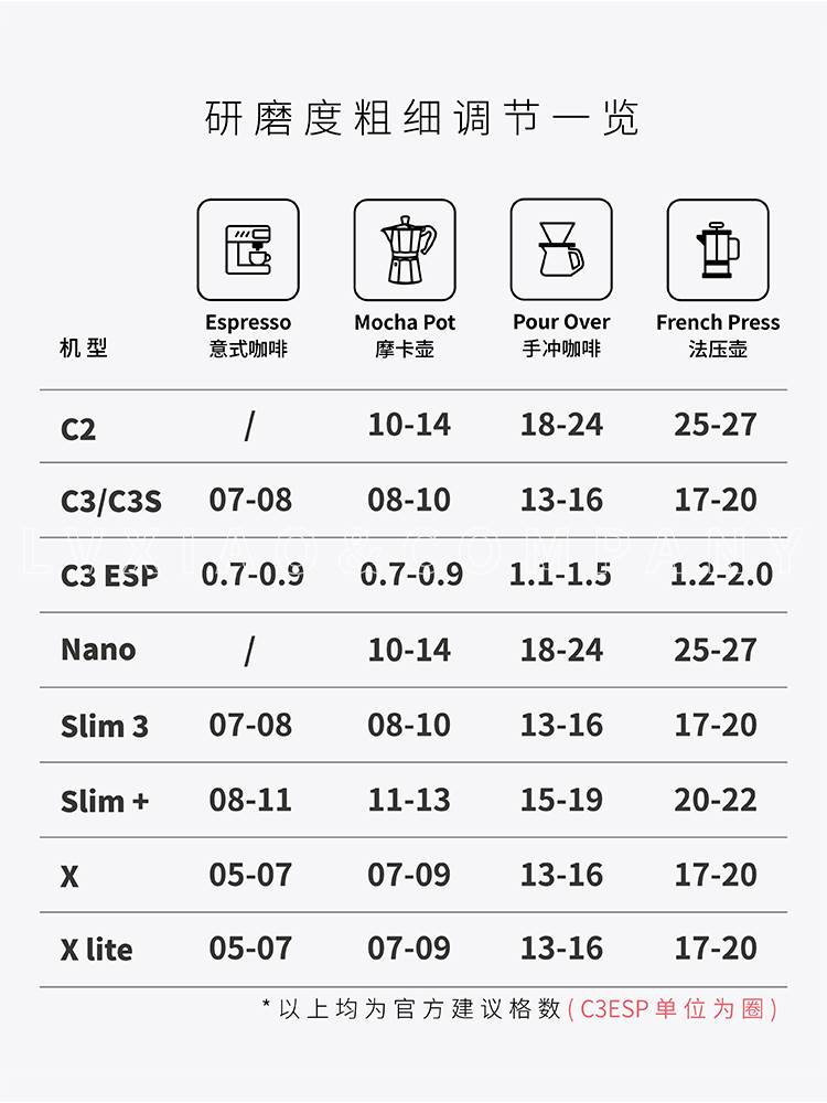 泰摩栗子C2 C3 slim nano X lite 123 GO 咖啡磨豆机手摇动研磨机 - 图2