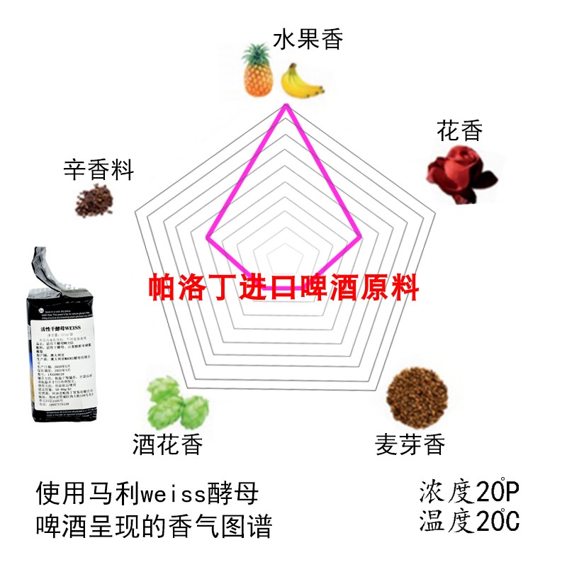 澳洲Weiss小麦啤酒酵母德式小麦酵母果香味浓郁精酿酵母顺丰包邮 - 图2