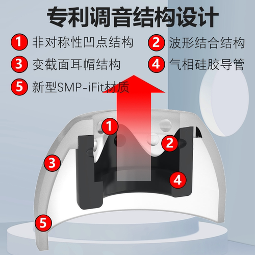 Infiter适用Bose大鲨2代QC2耳塞3代QC3入耳式耳机耳塞套耳机塞套硅胶帝瓦雷双子星2代耳机套硅胶耳帽buds2pro - 图1