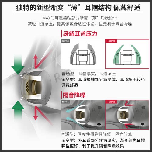 适用AZLA Max Standard入耳式耳塞套ie900/800s森海塞尔耳机套带滤网耳机塞套硅胶Buds2Pro耳塞耳机入耳式 - 图1
