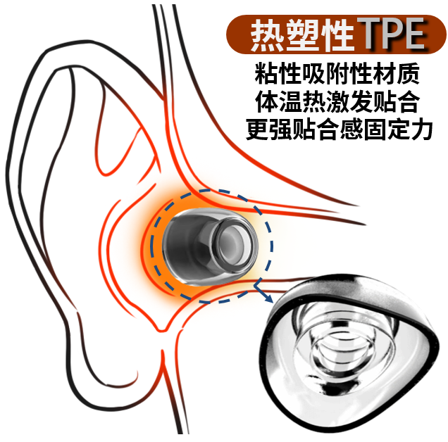 Infiter适用AirpodsPro耳塞原装苹果耳机耳塞3代pro耳塞套耳机塞 - 图2