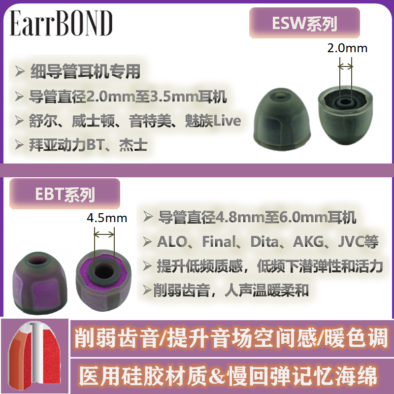 EarrBOND硅胶海绵耳机套暖色调C套SF套小橘套削弱齿音小紫套低频 - 图1