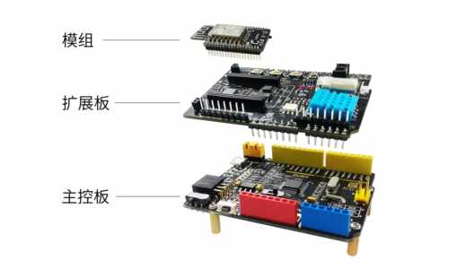 机智云GoKit3(Wi-Fi蓝牙)开发板物联网学习套件STM32/Arduino主控 - 图2