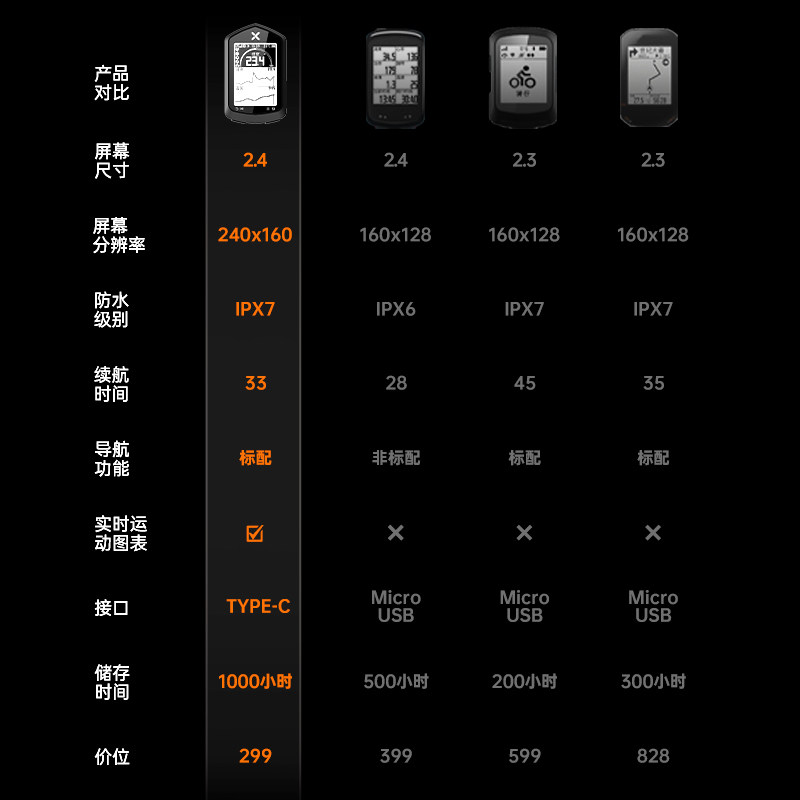 行者辰XOSS NAV自行车无线GPS码表智能骑行离线导航超长续航码表 - 图0