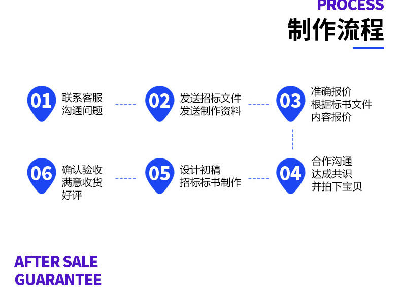 服务类采购类项目方案实施目标计划方案代写标书制作商务技术方案 - 图3