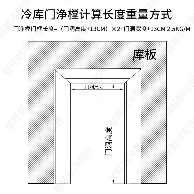冷库专用门框包边平移门不锈钢门净樘冰库冻库门套包边冷库门配件