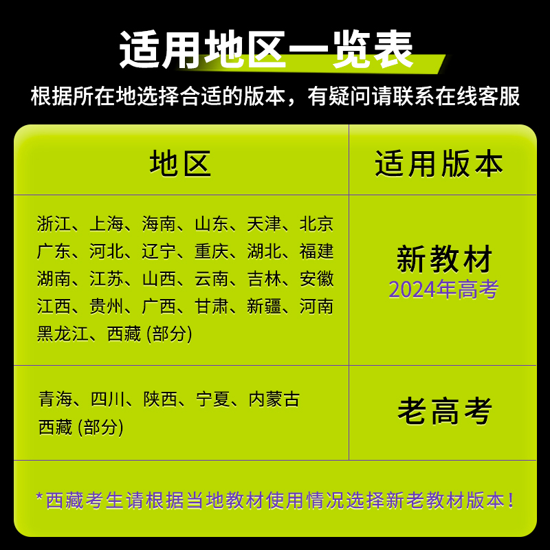 [新教材]2024高考赢在微点考前顶层设计大二轮英语新教材版高中英语二轮专题复习英语专题专项讲练测答高考2024真题汇编-图2