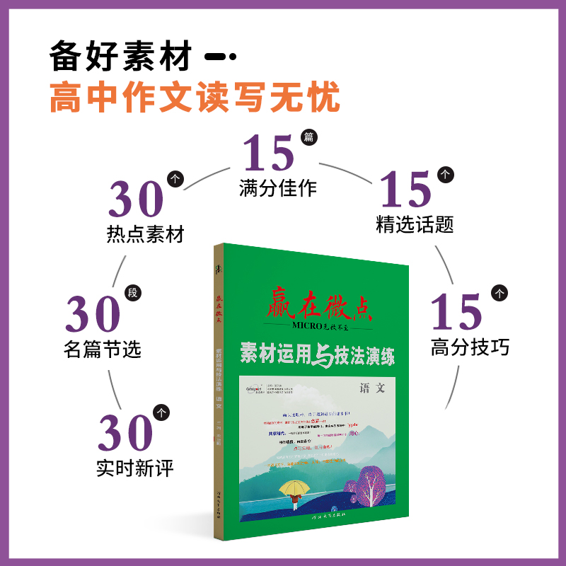 2024版赢在微点高中语文作文素材运用与技法演练高考写作工具书 高一高二高三议论文写作素材满分作文提分技巧超级万能模板素材 - 图1