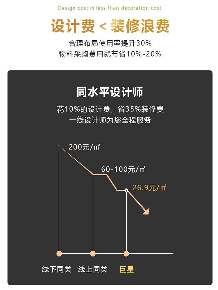 装修设计师纯设计装修设计效果图家装设计房屋室内装修设计方案 - 图2