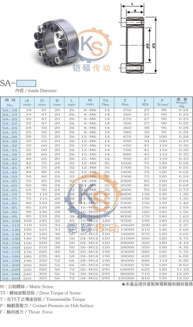 厂免键式轴衬国产替代SA55 SA60 SA65 SA70胀紧套胀套涨紧套销-图0