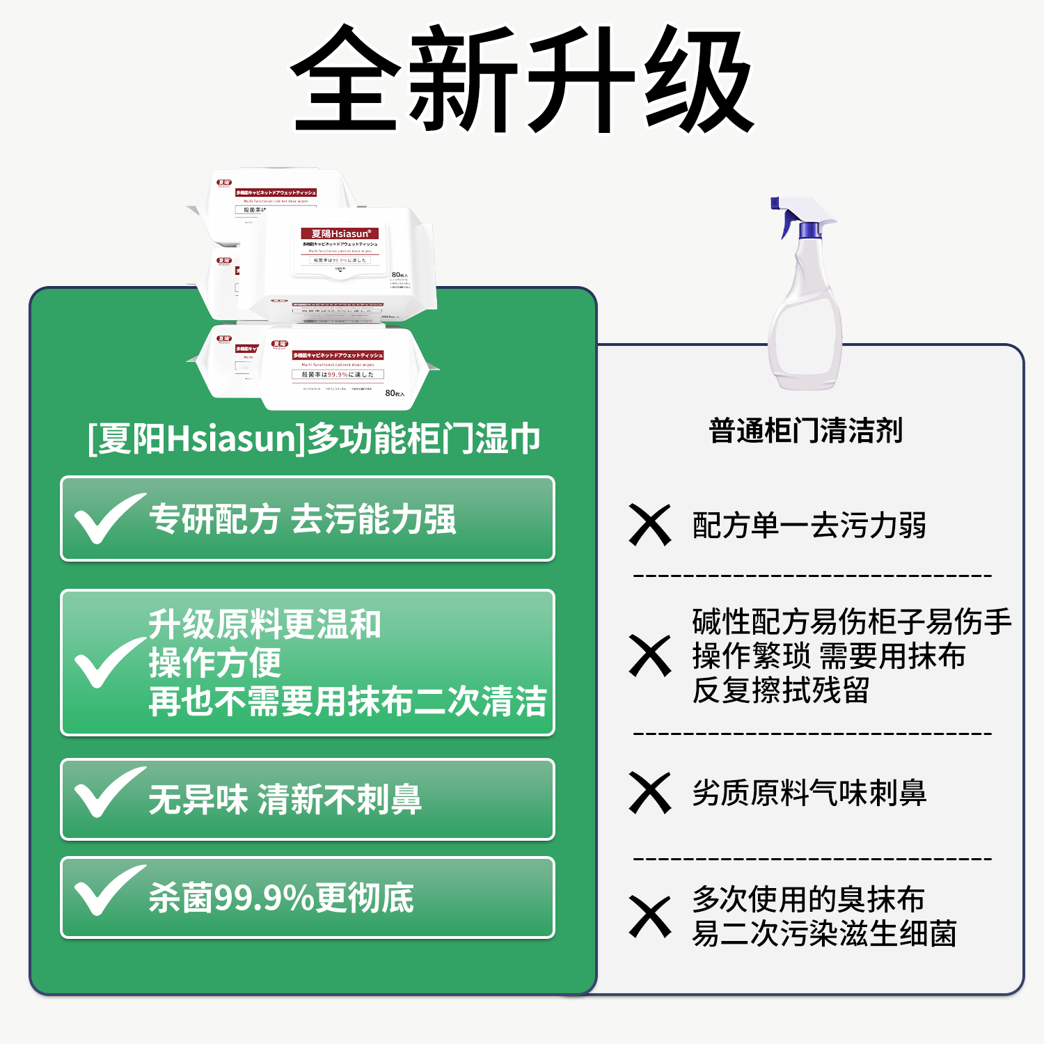 Hsiasun夏阳肤感柜门清洁湿巾剂擦白色家具去手印专用多功能家用,淘宝优惠券,粉丝福利购,淘宝优惠卷