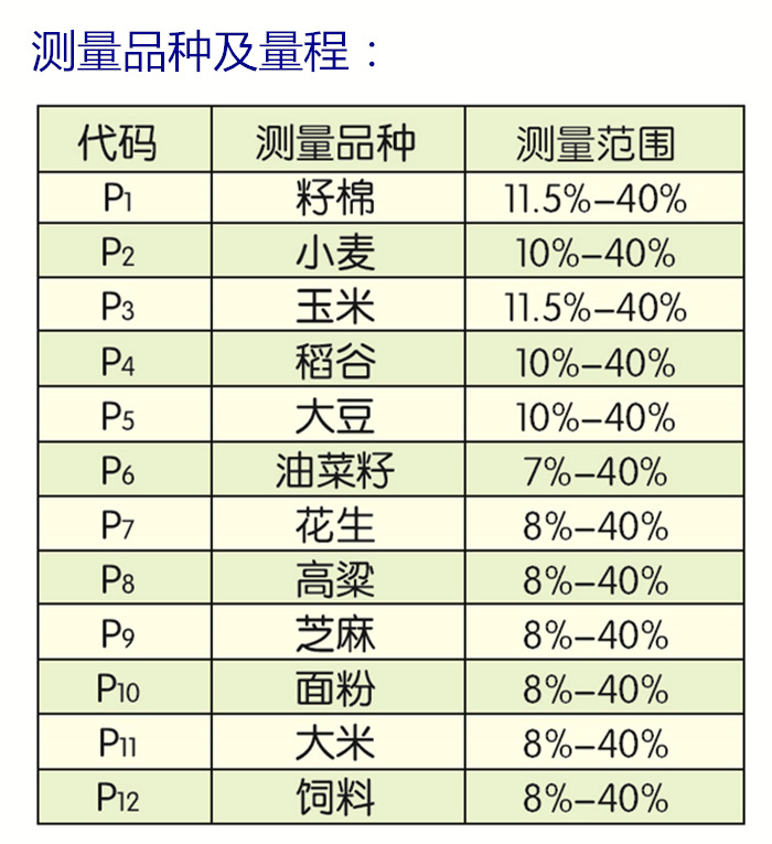 稻谷油菜籽粮食小麦玉米水分测定仪含水率快速检测高精度测量测试