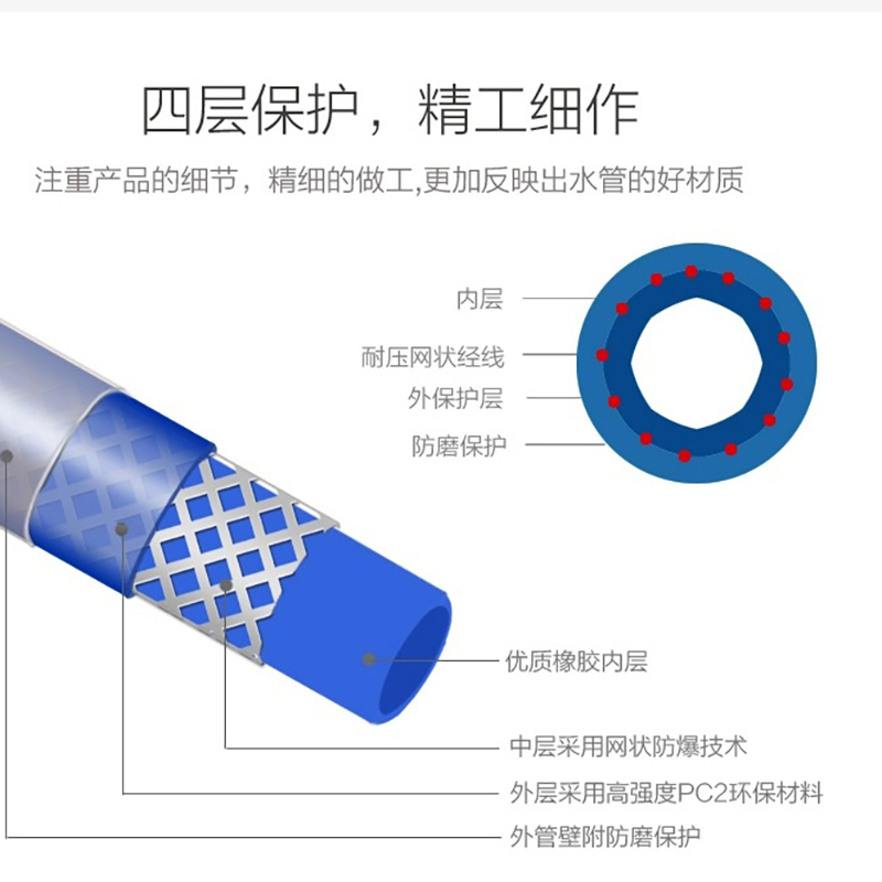 洗车水管软管高压水枪洗车机伸缩浇水冲车管子洗衣机进水管延长管-图1