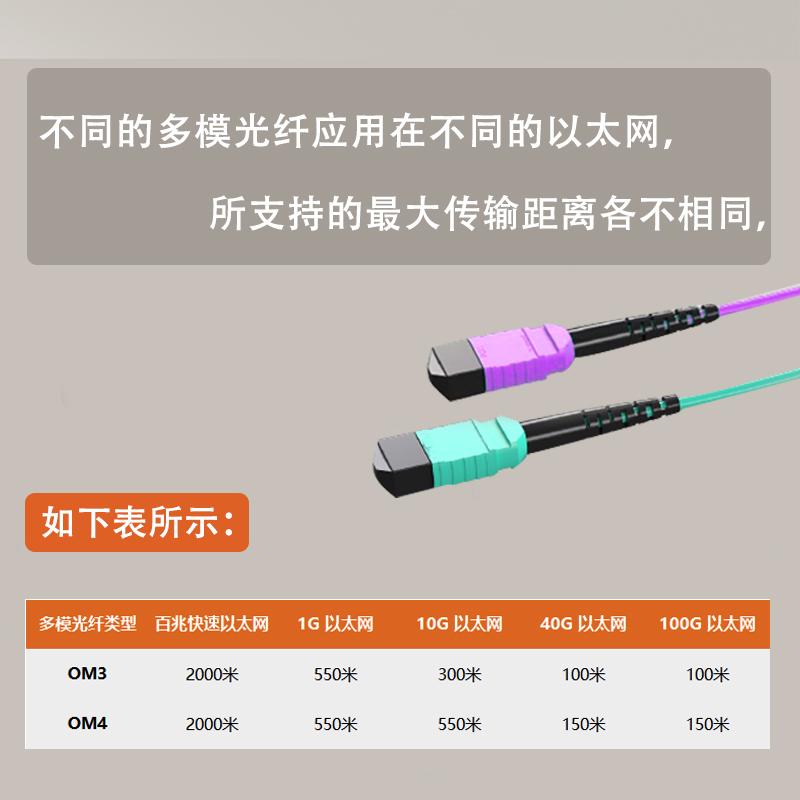 MPO-MPO-8LC 万兆OM3/4多模光纤跳线12芯 8芯束状 MTP-MTP-1M米万兆跳线 - 图0