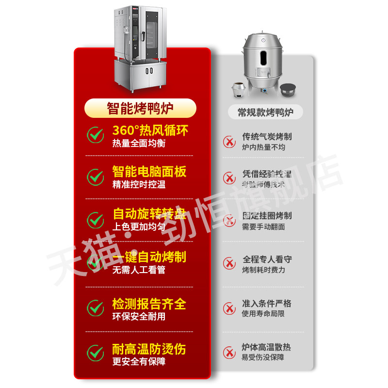 劲恒电烤鸭炉烤箱全自动智能烧鸭炉一体机烧鹅烤鸡炉商用热风炉