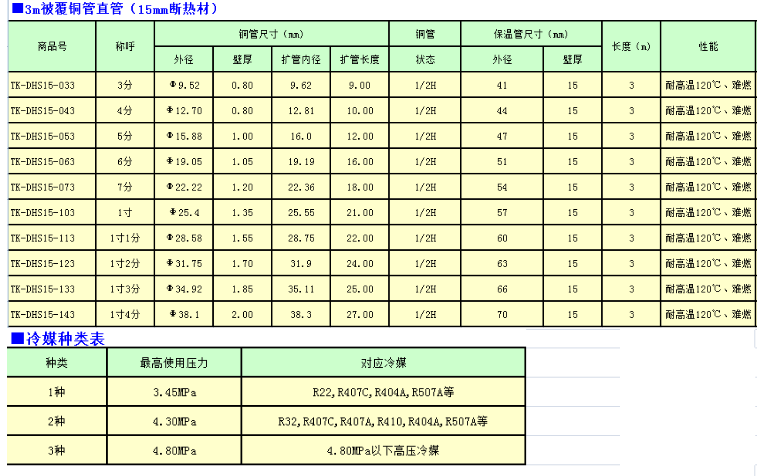 达锦PE被覆铜盘管Φ6.35×0.8 30m/盘 13mm/B1级空调铜管带保温管 - 图3