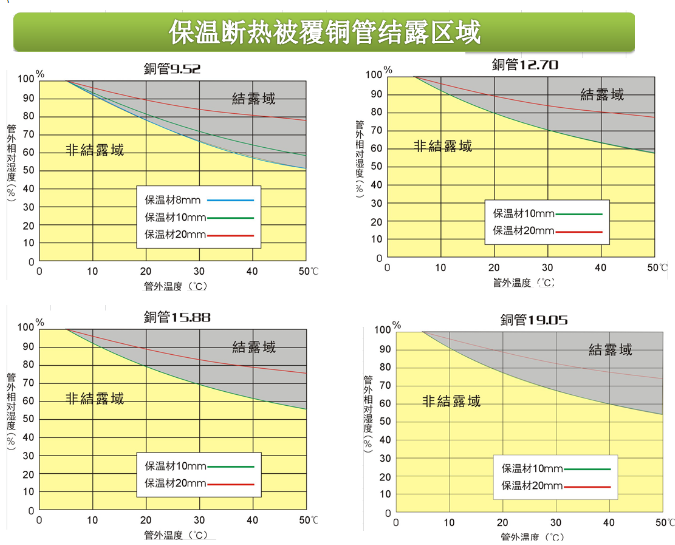 达锦PE被覆铜盘管Φ12.7×0.8 30m/盘 13mm/B1级空调铜管带保温管 - 图1