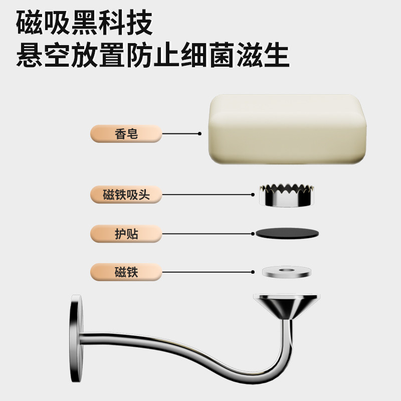 肥皂架免打孔卫生间磁铁放皂器香皂置物架壁挂磁吸创意沥水肥皂盒,淘宝优惠券,粉丝福利购,淘宝优惠卷