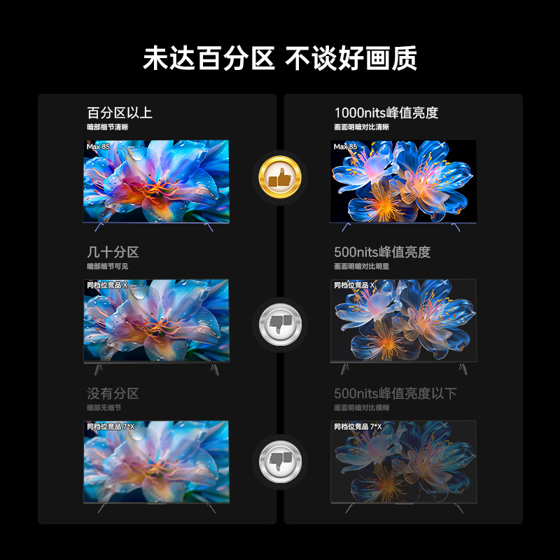 创维酷开Max 85英寸4K144Hz高刷智能网络声控全面屏液晶电视机P60 - 图2