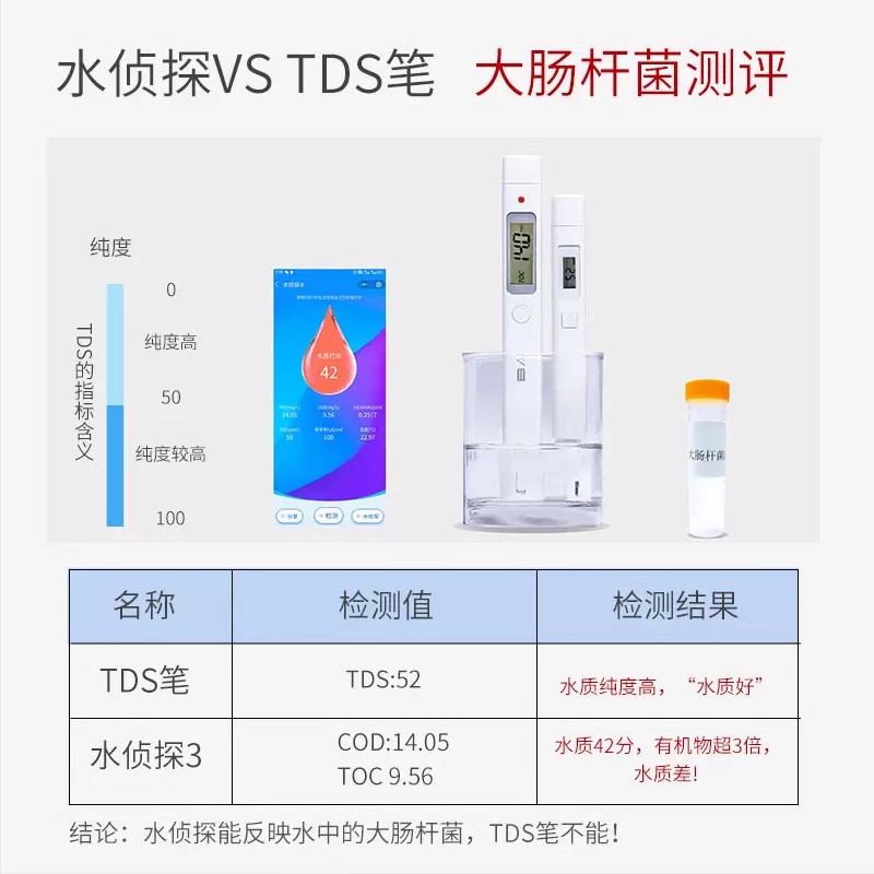 水侦探3多功能水质检测仪器TDS测水笔水族鱼缸水质检测家用高精度 - 图3