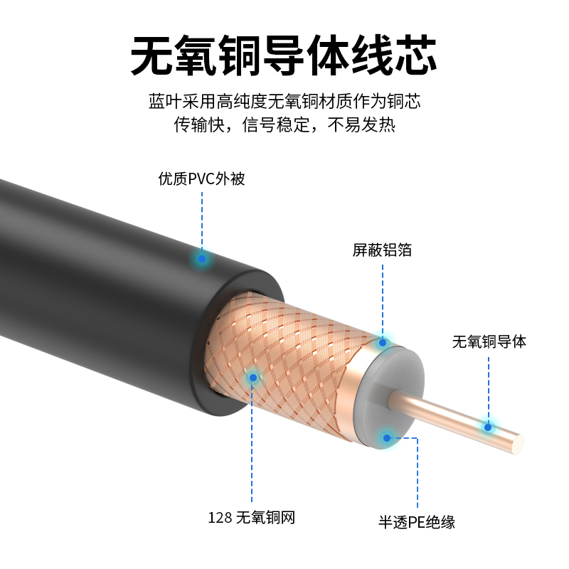 射频馈线SYV50-3-5欧姆同轴高清天线车载电台对讲机信号视频电缆 - 图0