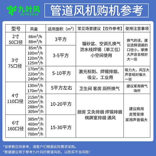 九叶风110PVC管道风机3寸50小型强力抽风机4寸厕所厨房换气扇静音 - 图2