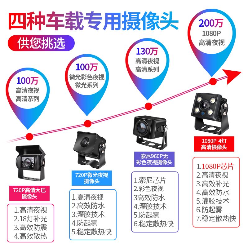 货车行车记录仪12V24V360度全景高清夜视四路监控一体机倒车影像 - 图3