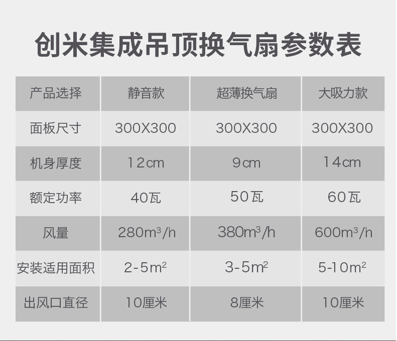 创米集成吊顶换气扇300x300排气扇卫生间厨房强力静音厕所排风扇-图2