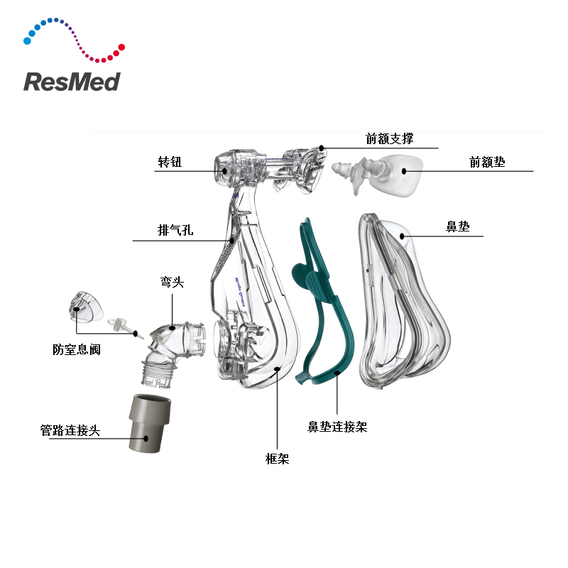 瑞思迈呼吸机Mirage Quattro全脸口鼻面罩 睡眠多动患者 原装进口 - 图0