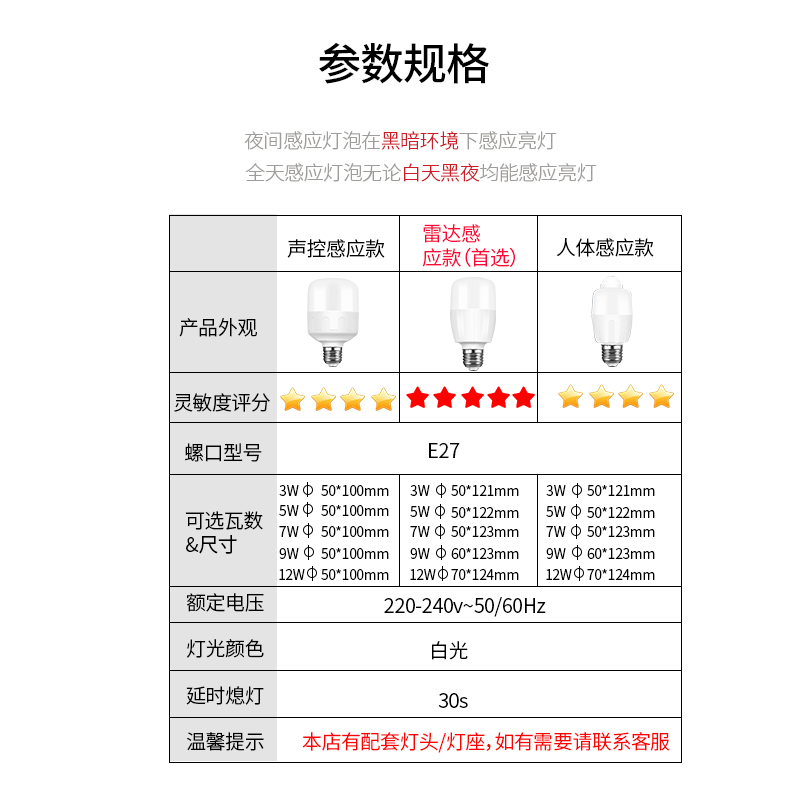 人体感应灯泡智能雷达声光控声控自动节能led灯泡e27螺口楼道过道 - 图0