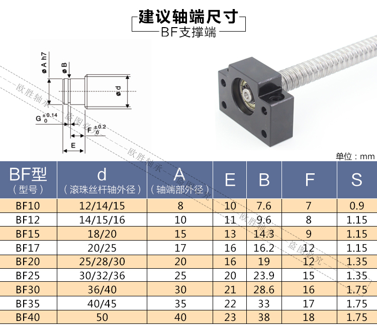 直销BF 35 7支撑座 1丝杠12K10 1530B固定座轴承25 滚珠丝杆 20 - 图2