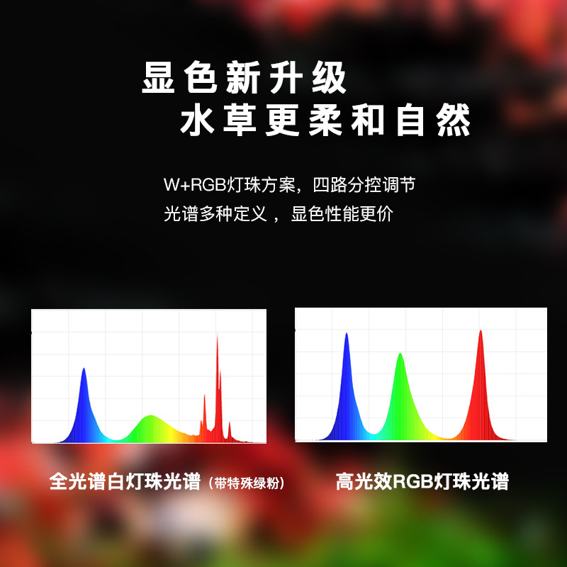 魔点水草灯全新B系列三代纯RGB灯珠全光谱灯盘手机APP控制_虎窝淘