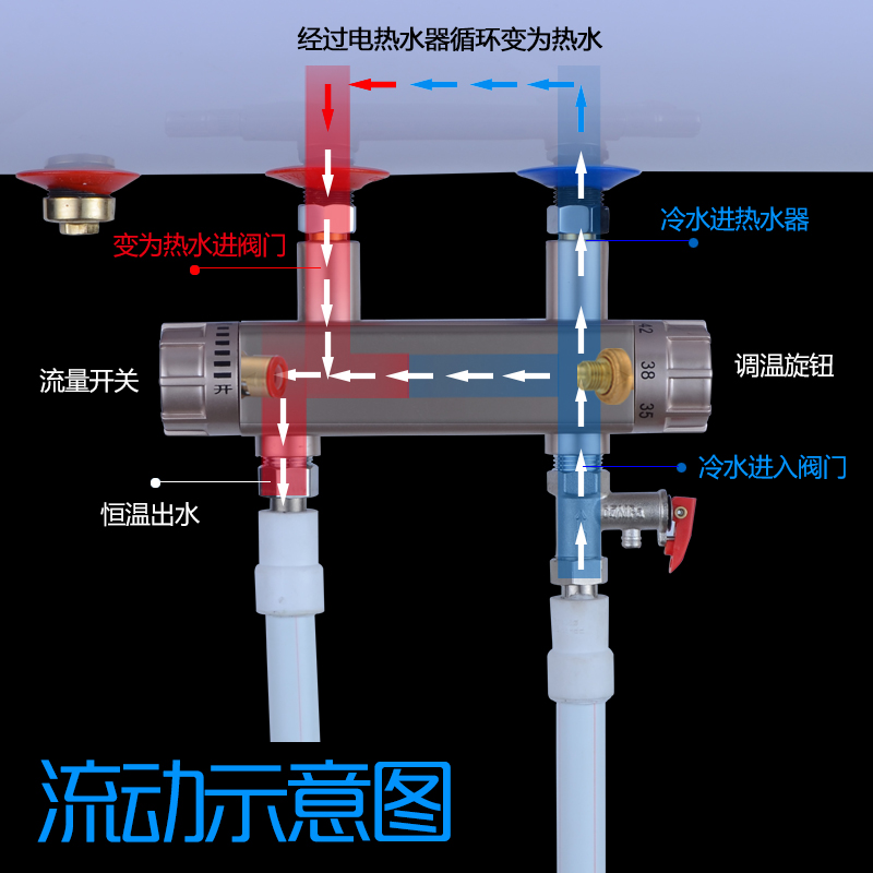 电热水器混水阀恒温阀冷热水开关混合阀淋浴花洒浴室水龙头配件-图0