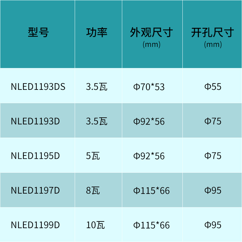 雷士照明led射灯7.5公分COB 3.5W5W7W9W 客厅卧室天花灯nled1193d - 图2