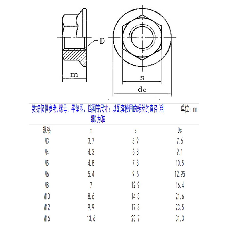 304不锈钢法兰螺母201法兰面螺帽316防滑螺母M3M4M5M6M8M10M12M16