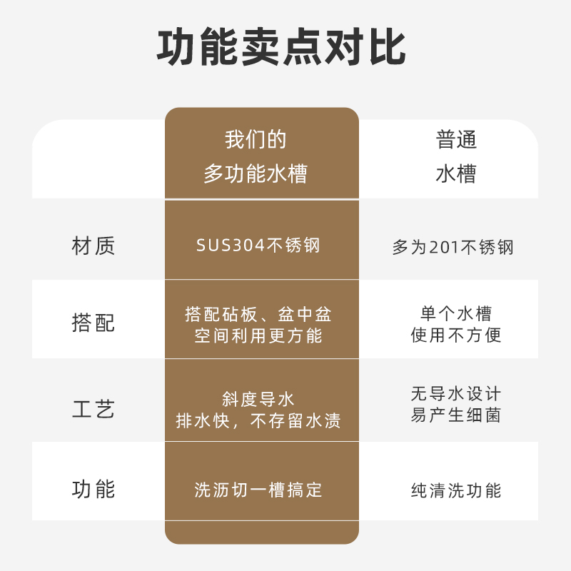 梦豚黑金刚雨瀑布洗菜盆洗碗池大单槽纳米SUS304不锈钢厨房水槽 - 图0