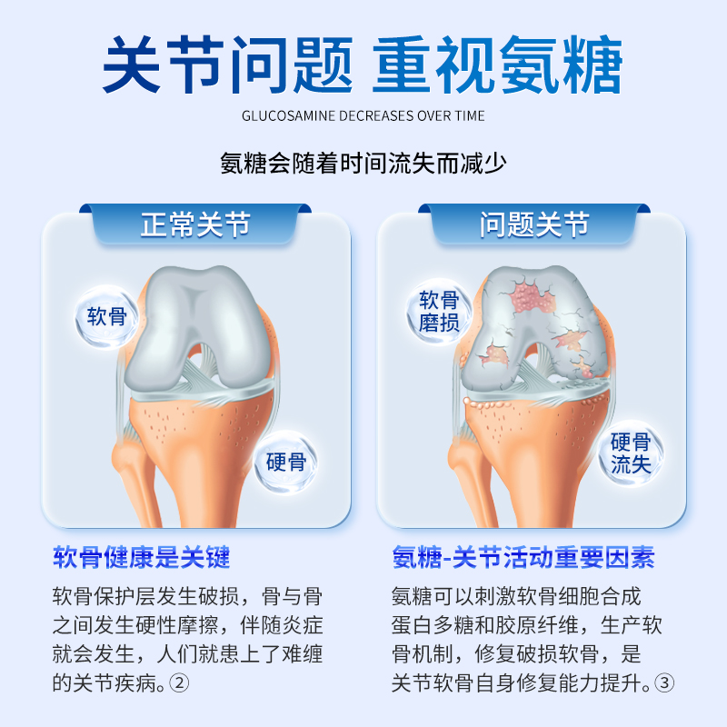 【买二发三】仁和氨糖软骨素钙片成人中老年钙氨糖硫酸软骨素40片 - 图1