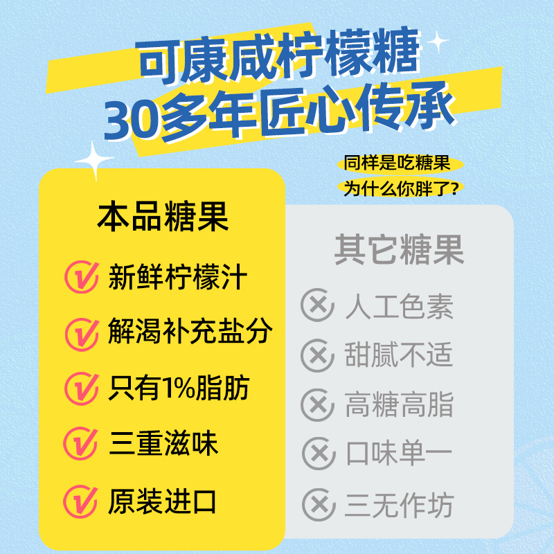 cocon可康咸柠檬糖马来西亚进口水果汁味低脂海盐零食结婚喜糖果 - 图3