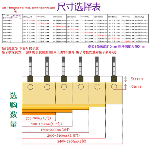 橱柜烤箱空调柜上翻隐藏门轨道口袋门滑轨顶装导轨侧插回旋门轨道 - 图1