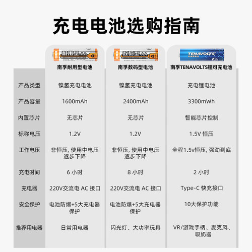 南孚锂可充充电电池5号2节1.5V恒压2小时快充五号充电锂5号电池 - 图1