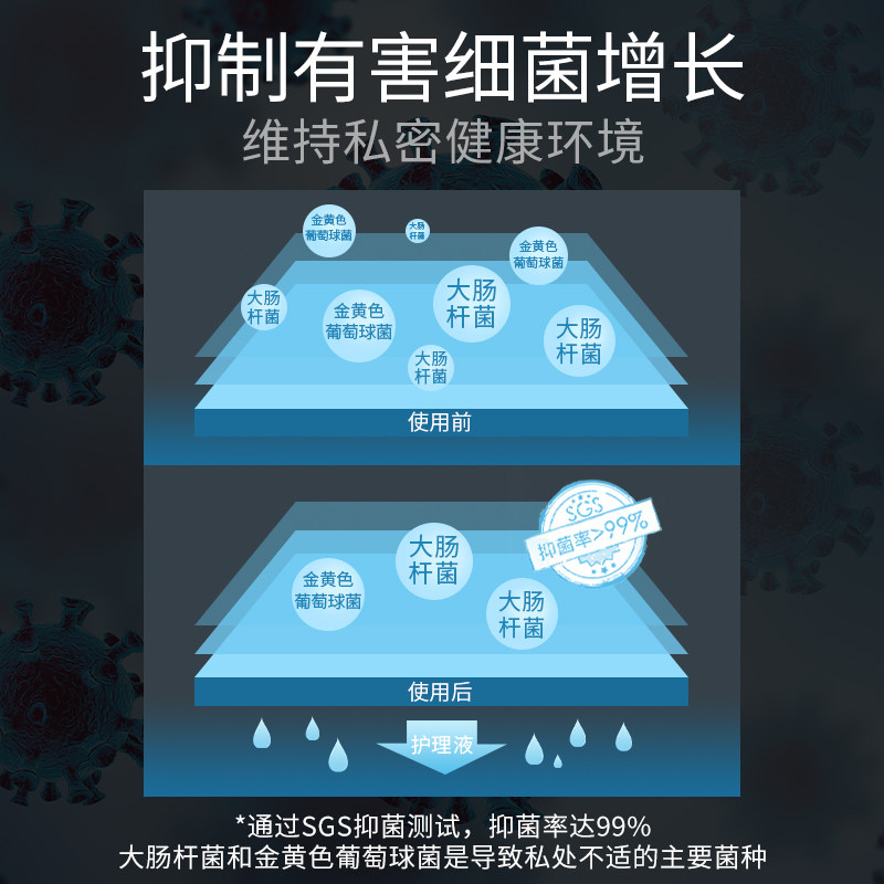 意大利chilly男士私处护理沐浴露 大兵小将家居私处洗液