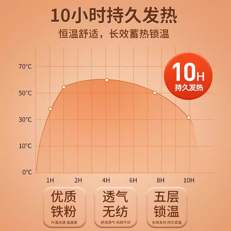 南极人暖宝宝暖贴冬天自发热女生痛经宫寒保暖贴暖宫贴官方正品6